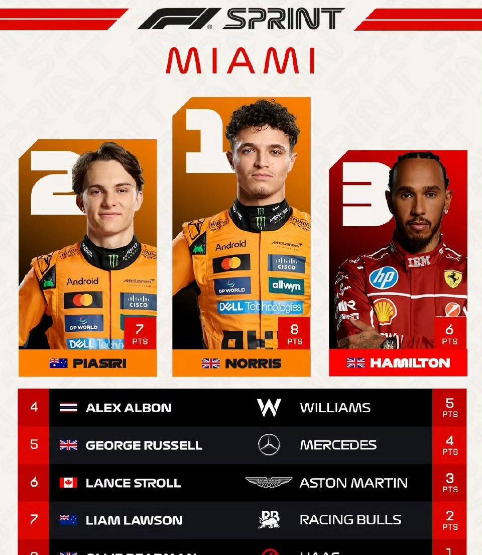 阿斯顿马丁鏖战迈凯伦，汉密尔顿刷新纪录