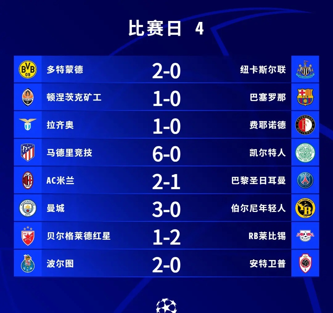 韩国球队赛场连克，成功晋级